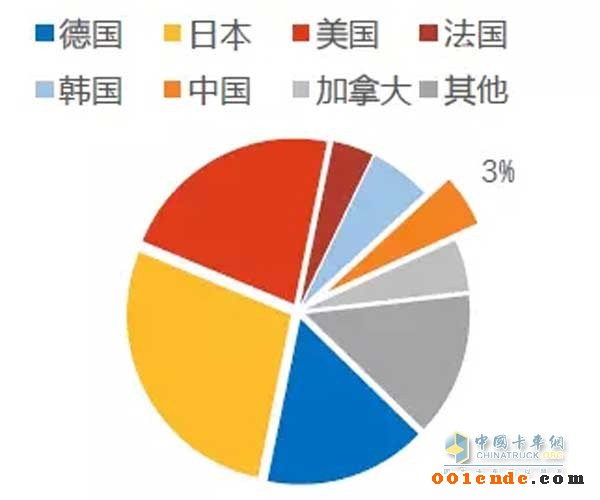 汽車(chē)零部件 汽車(chē)零部件