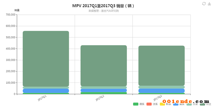 SUV，自主品牌，熱點車型，銷量，汽車銷量,自主品牌，蓋世汽車，汽車行業(yè)制造企業(yè)數(shù)據(jù)庫