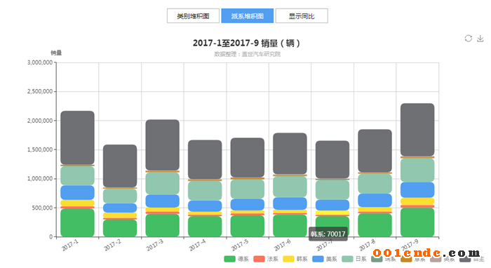 SUV，自主品牌，熱點車型，銷量，汽車銷量,自主品牌，蓋世汽車，汽車行業(yè)制造企業(yè)數(shù)據(jù)庫