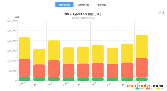 SUV，自主品牌，熱點車型，銷量，汽車銷量,自主品牌，蓋世汽車，汽車行業(yè)制造企業(yè)數(shù)據(jù)庫