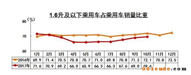 中國汽車產(chǎn)銷量,中國汽車出口，2017汽車銷量