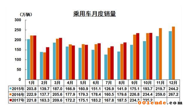 中國汽車產(chǎn)銷量,中國汽車出口，2017汽車銷量