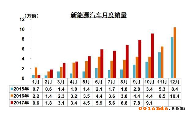 中國汽車產(chǎn)銷量,中國汽車出口，2017汽車銷量