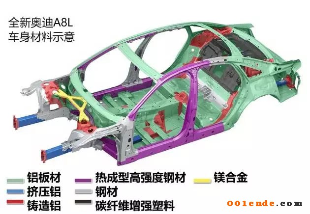 輕量化，汽車零部件,輕量化