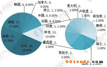 汽車零部件 汽車零部件