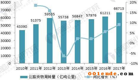 汽車車身 汽車車身
