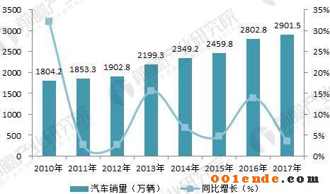 汽車車身 汽車車身