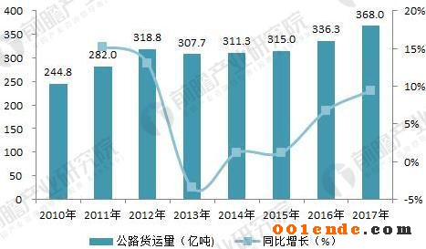 汽車車身 汽車車身