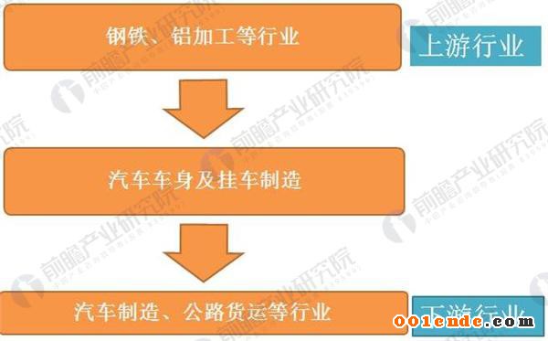 汽車車身 汽車車身