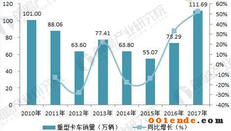汽車車身 汽車車身