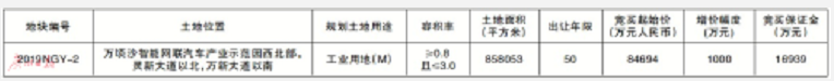 廣州南沙開(kāi)發(fā)區(qū)國(guó)土資源和規(guī)劃局國(guó)有建設(shè)用地使用權(quán)網(wǎng)上掛牌出讓公告