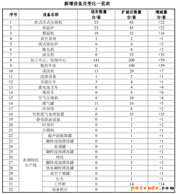【簡訊】愛柯迪股份有限公司入選2019浙商全國500強；精工隆達強強聯(lián)手，揚中項目穩(wěn)步推進