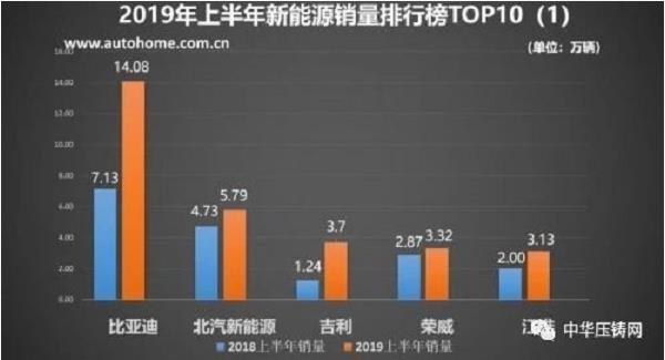 【簡(jiǎn)訊】特斯拉一體成型壓鑄機(jī)投產(chǎn) ；永豪壓鑄智能制造 賦能產(chǎn)業(yè)升級(jí)；諾肯機(jī)械：已完成工程進(jìn)度30%