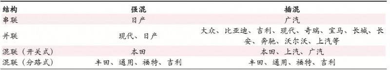 一文了解混動(dòng)變速器發(fā)展趨勢