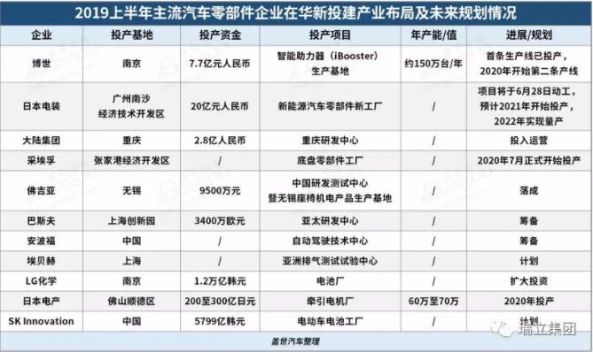 瑞立集團： 六年計劃，百億戰(zhàn)略，為中國汽車零部件產(chǎn)業(yè)賦能！