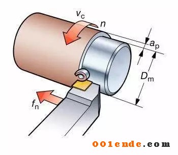 機(jī)加工刀具切削三要素對(duì)加工效率有什么影響？