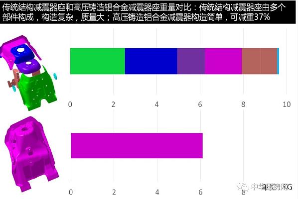 【簡訊】賽維達(dá)15周年慶典隆重舉行；巨浪集團(tuán)與中國一重簽訂采購協(xié)議；安徽永茂泰新廠舉行奠基儀式；長城汽車又一項(xiàng)目落戶永川