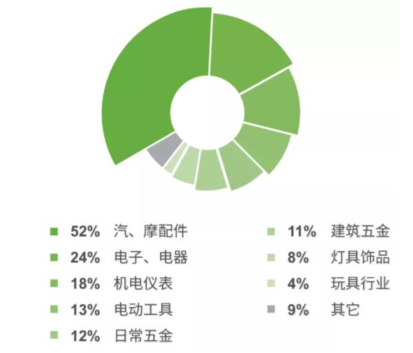 5G的重要開局之年，各壓鑄企業(yè)將如何應(yīng)對(duì)？