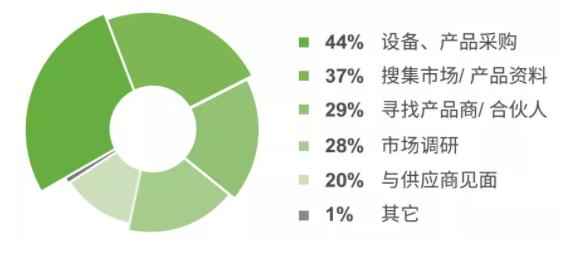 5G的重要開局之年，各壓鑄企業(yè)將如何應(yīng)對(duì)？