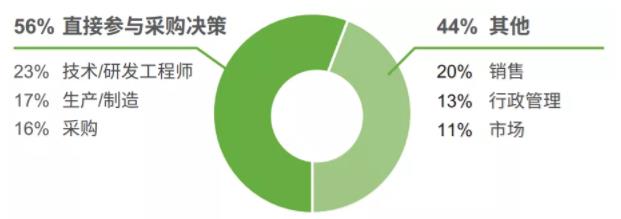 5G的重要開局之年，各壓鑄企業(yè)將如何應(yīng)對(duì)？