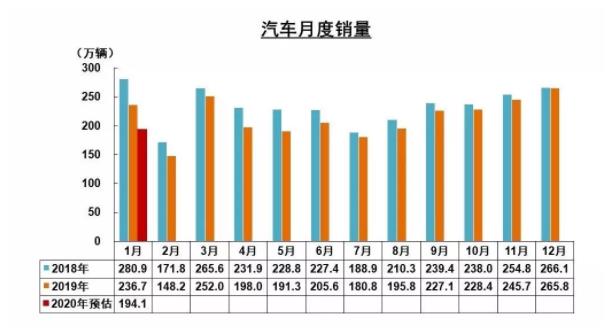 破局 | 疫情之下，汽車(chē)零部件企業(yè)如何逆勢(shì)而起？