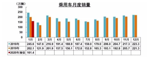 破局 | 疫情之下，汽車(chē)零部件企業(yè)如何逆勢(shì)而起？
