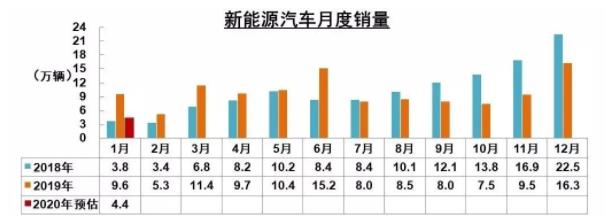 破局 | 疫情之下，汽車(chē)零部件企業(yè)如何逆勢(shì)而起？