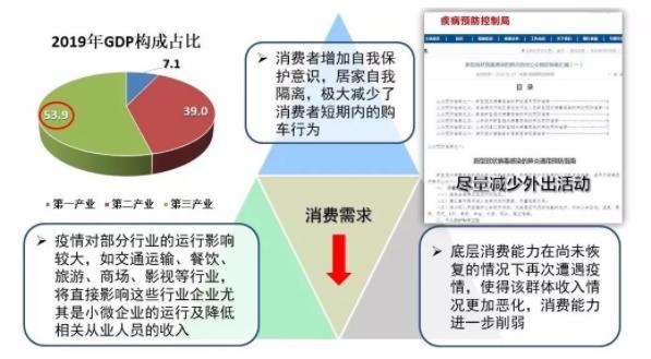 破局 | 疫情之下，汽車(chē)零部件企業(yè)如何逆勢(shì)而起？