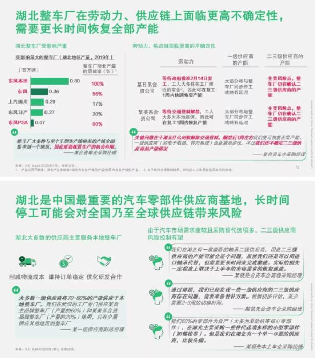 破局 | 疫情之下，汽車(chē)零部件企業(yè)如何逆勢(shì)而起？