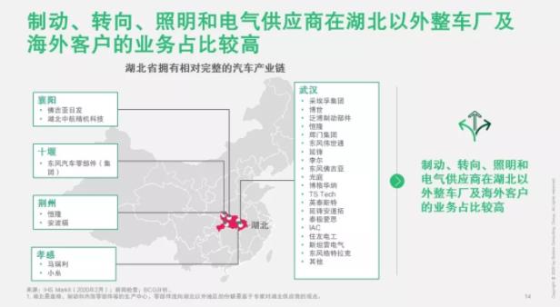 破局 | 疫情之下，汽車(chē)零部件企業(yè)如何逆勢(shì)而起？