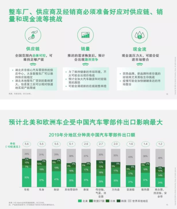 破局 | 疫情之下，汽車(chē)零部件企業(yè)如何逆勢(shì)而起？