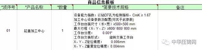 【特訊】銀寶山新擬轉(zhuǎn)讓子公司銀寶壓鑄40%股權(quán)；一汽有色壓鑄廠缸蓋加工中心招標(biāo)中；江中光電擬進(jìn)軍新能源汽車產(chǎn)業(yè)