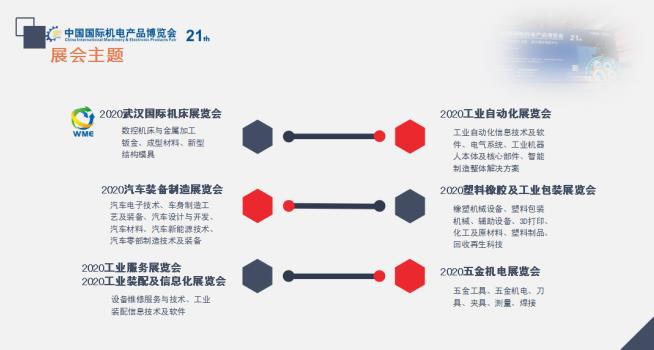 緊抓需求，強(qiáng)勢(shì)突圍！第21屆中國(guó)國(guó)際機(jī)電產(chǎn)品博覽會(huì)將于11月在武漢啟幕！