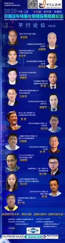 閆衛(wèi)平:鋁合金鑄造工藝在汽車(chē)輕量化的應(yīng)用發(fā)展