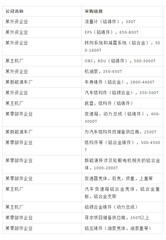 壓鑄廠不可錯過的采購會！