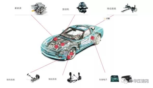 【特訊】廣東文燦壓鑄公司實地考察合作項目?；華陽集團壓鑄業(yè)務項目營收持續(xù)增長；蔚來馬可波羅計劃擬進入歐洲市場