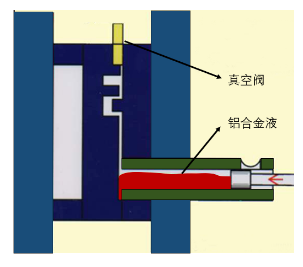 【技術(shù)分享】如何找到壓鑄模具中真空閥的最佳位置？