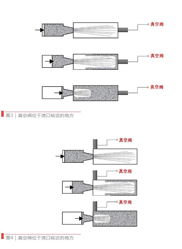【技術(shù)分享】如何找到壓鑄模具中真空閥的最佳位置？