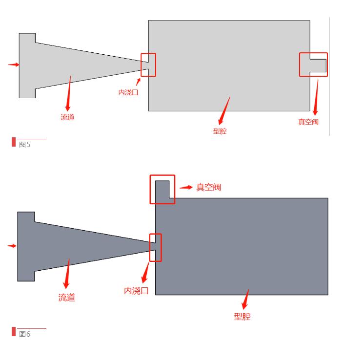 【技術(shù)分享】如何找到壓鑄模具中真空閥的最佳位置？