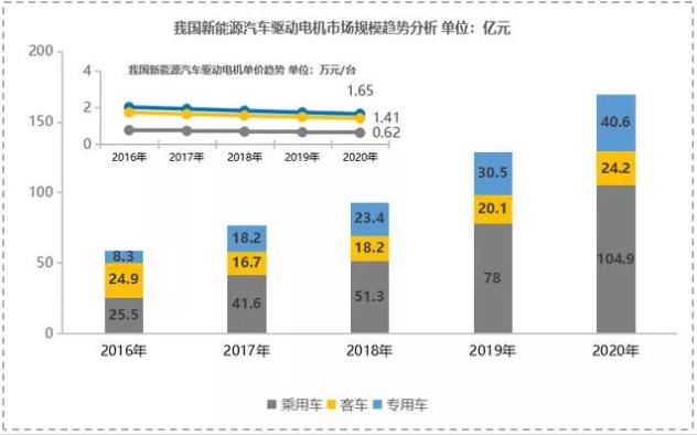 【新能源發(fā)力】寧波博威模具布局新能源三電鑄件及模具將迎來爆發(fā)點(diǎn)！