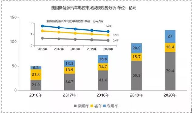 【新能源發(fā)力】寧波博威模具布局新能源三電鑄件及模具將迎來爆發(fā)點(diǎn)！