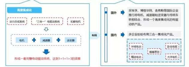 【新能源發(fā)力】寧波博威模具布局新能源三電鑄件及模具將迎來爆發(fā)點(diǎn)！